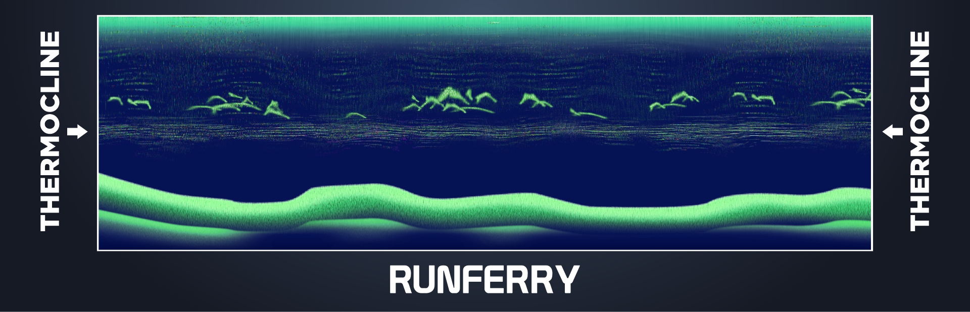 Thermokline-Erkennung